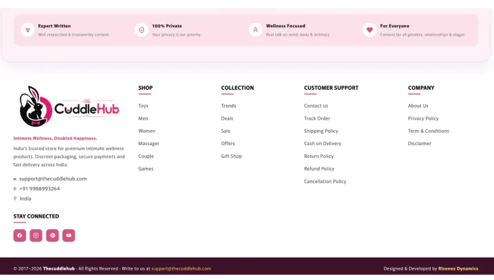 The Cuddle Hub footer: a reassurance strip reading Expert Written, 100% Private, Wellness Focused and For Everyone; four link columns headed Shop, Collection, Customer Support and Company; the brand mark with the line about discreet packaging, secure payments and delivery across India; contact details and social links; and a copyright bar crediting Risenex Dynamics.