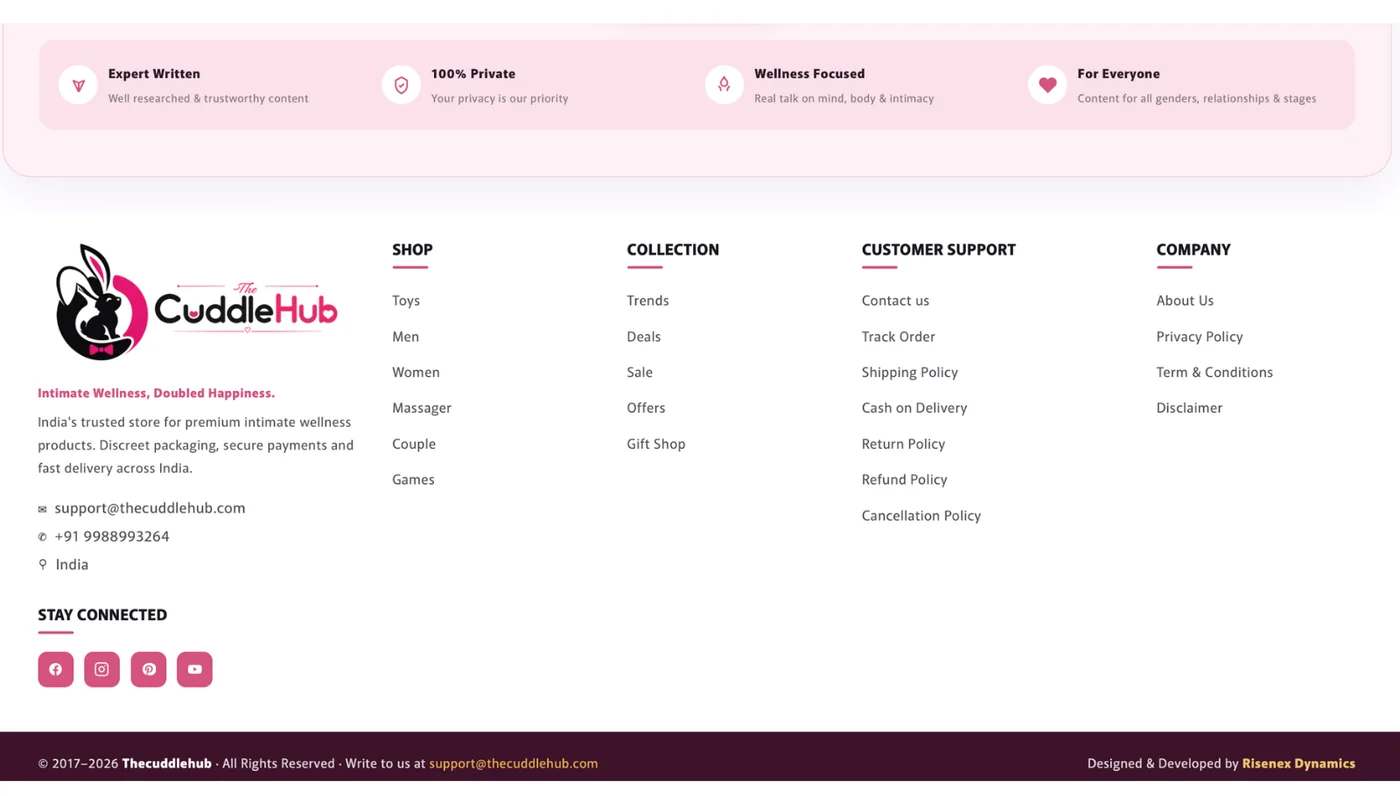 The Cuddle Hub footer: a reassurance strip reading Expert Written, 100% Private, Wellness Focused and For Everyone; four link columns headed Shop, Collection, Customer Support and Company; the brand mark with the line about discreet packaging, secure payments and delivery across India; contact details and social links; and a copyright bar crediting Risenex Dynamics.